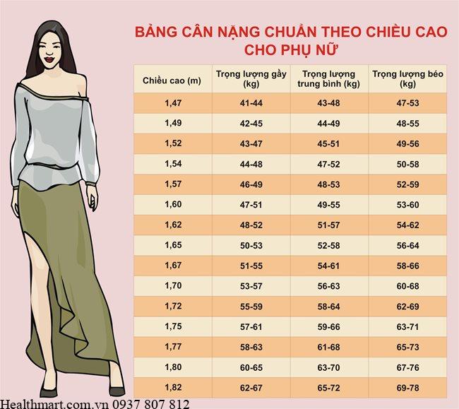 Chỉ số lượng mỡ cho cơ thể khoẻ mạnh là gì, bao nhiêu là tốt? 3