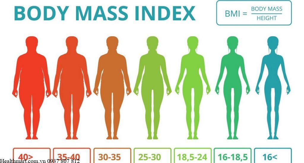 Chỉ số BMI là gì, ý nghĩa, công thức tính, chỉ số BMI lý tưởng bao nhieu 4