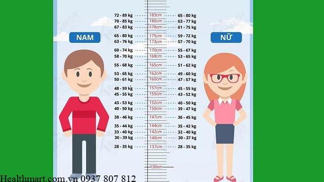 Tỷ lệ mỡ cơ thể nam lý tưởng 2024, chỉ số BMI nam giới 2024 3