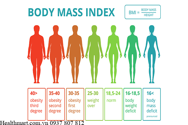 Chỉ số lượng mỡ cho cơ thể khoẻ mạnh là gì, bao nhiêu là tốt? 4