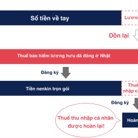 Figure Nenkin Support Structure.png