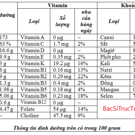 Nhung Loai Sua Beo Nhieu Tot Nhat Nhat Ban Chon Mua San Pham Phu Hop