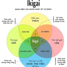 Triet Ly Ikigai Bi Quyet Hanh Phuc Cua Nguoi Nhat