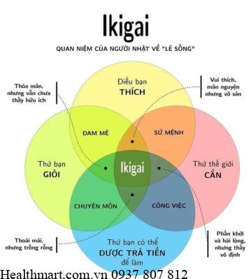 Triet Ly Ikigai Bi Quyet Hanh Phuc Cua Nguoi Nhat